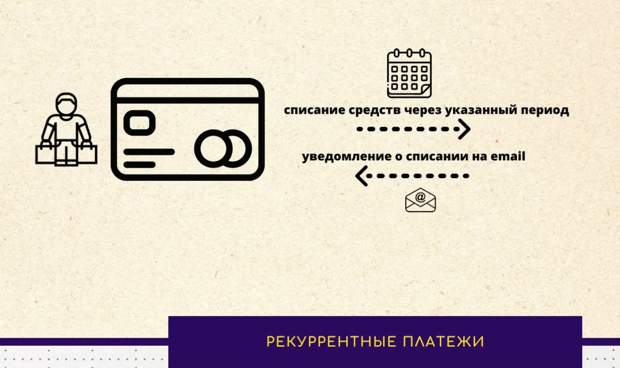 Списание средств клиента и уведомление об этом Списание средств клиента и уведомление об этом